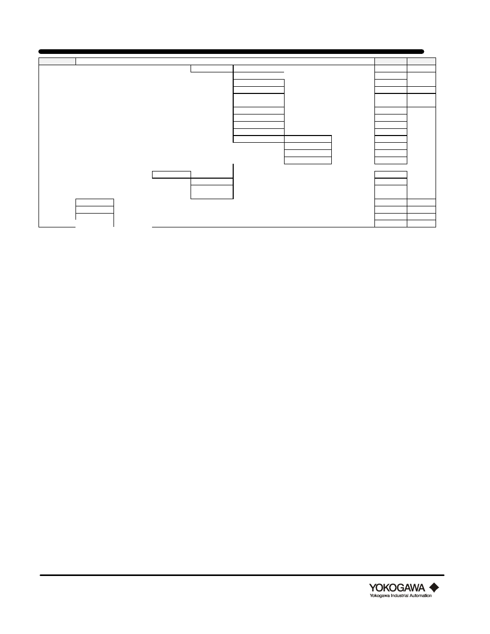 Appendix b: hart parameter details | Yokogawa digitalYEWFLO (DY) User Manual | Page 123 / 126