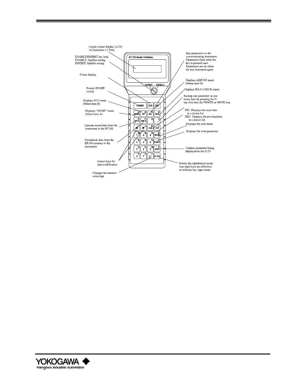 Yokogawa digitalYEWFLO (DY) User Manual | Page 27 / 126