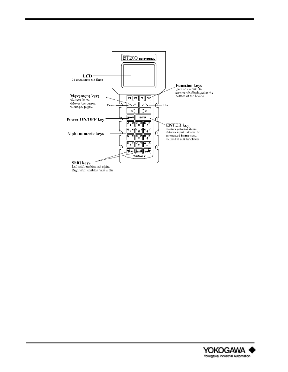 Yokogawa digitalYEWFLO (DY) User Manual | Page 28 / 126