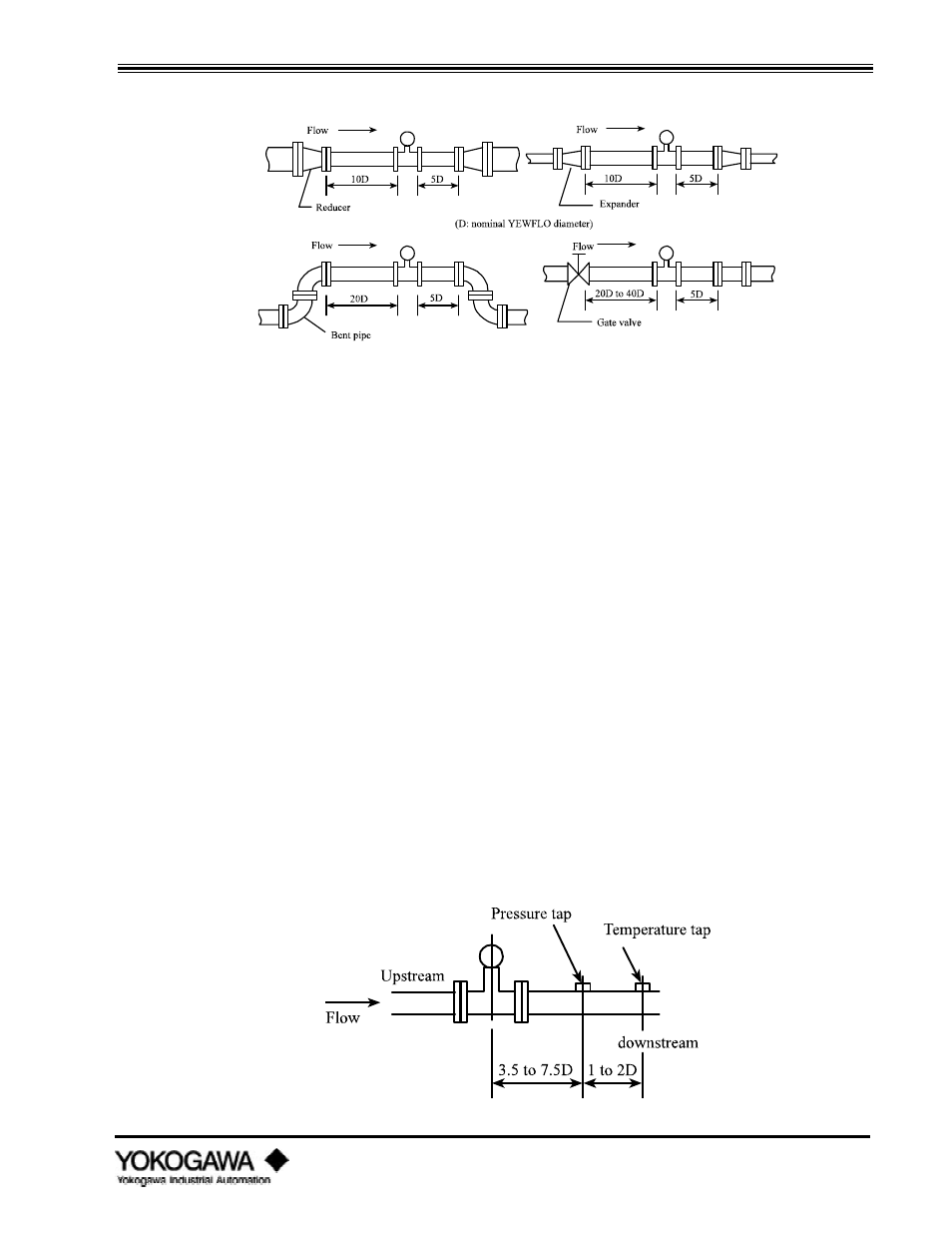 Installation | Yokogawa digitalYEWFLO (DY) User Manual | Page 33 / 126