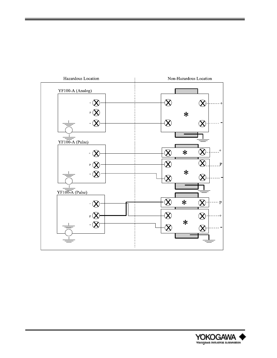 Installation | Yokogawa digitalYEWFLO (DY) User Manual | Page 48 / 126