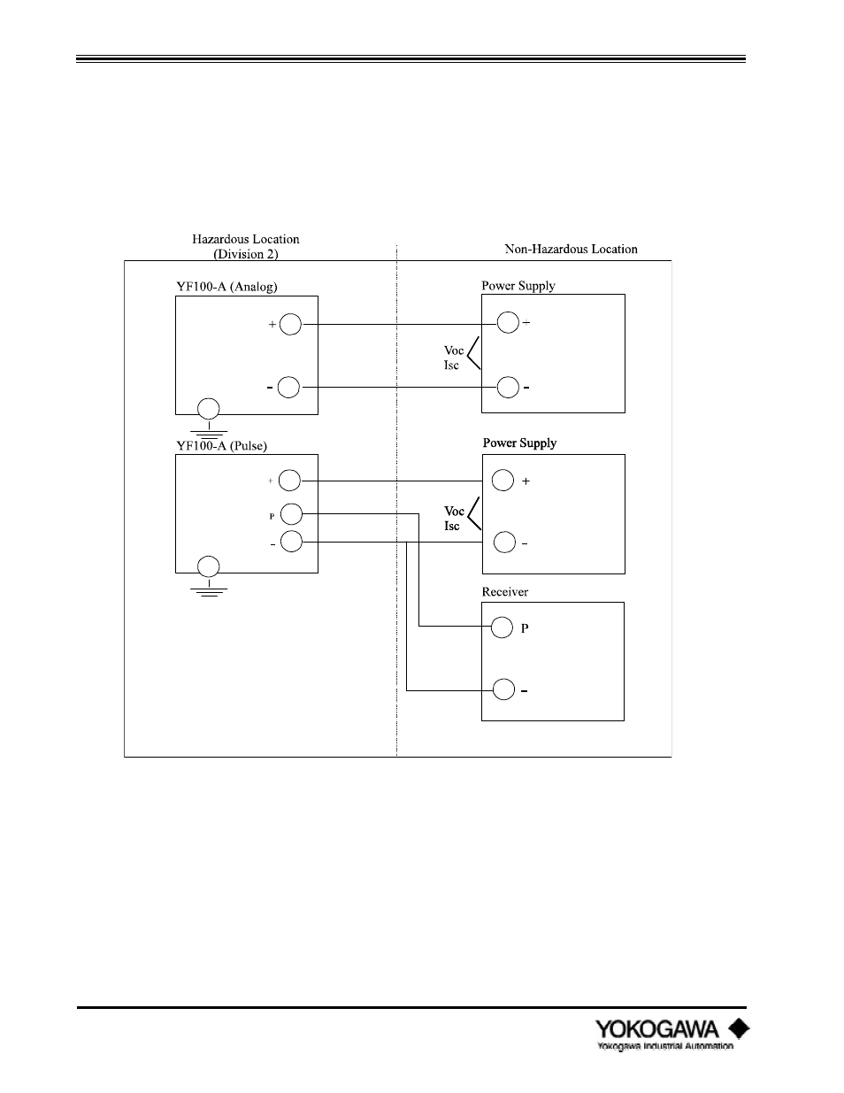 Installation | Yokogawa digitalYEWFLO (DY) User Manual | Page 50 / 126