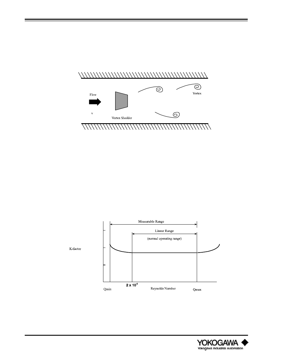 Introduction | Yokogawa digitalYEWFLO (DY) User Manual | Page 6 / 126