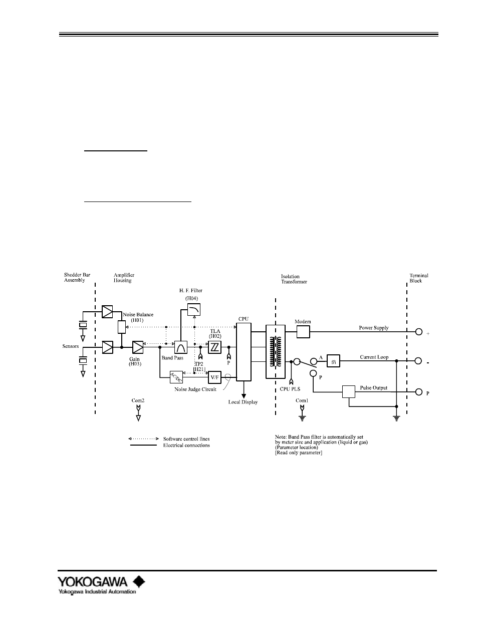 Troubleshooting | Yokogawa digitalYEWFLO (DY) User Manual | Page 94 / 126