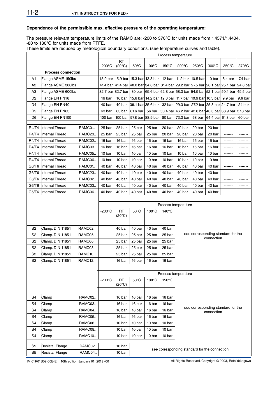 Yokogawa RAMC User Manual | Page 122 / 136