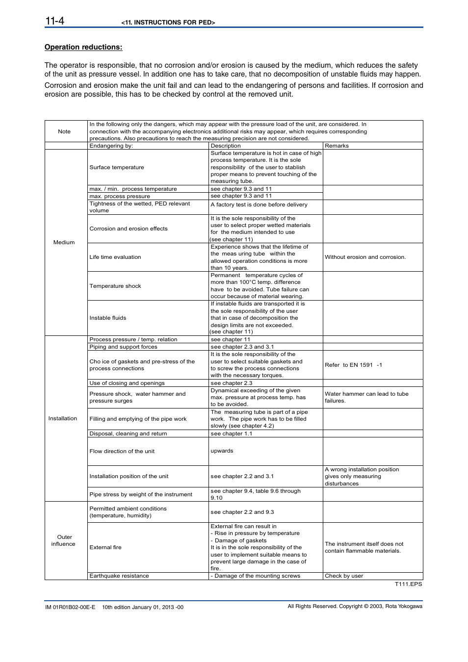 Yokogawa RAMC User Manual | Page 124 / 136