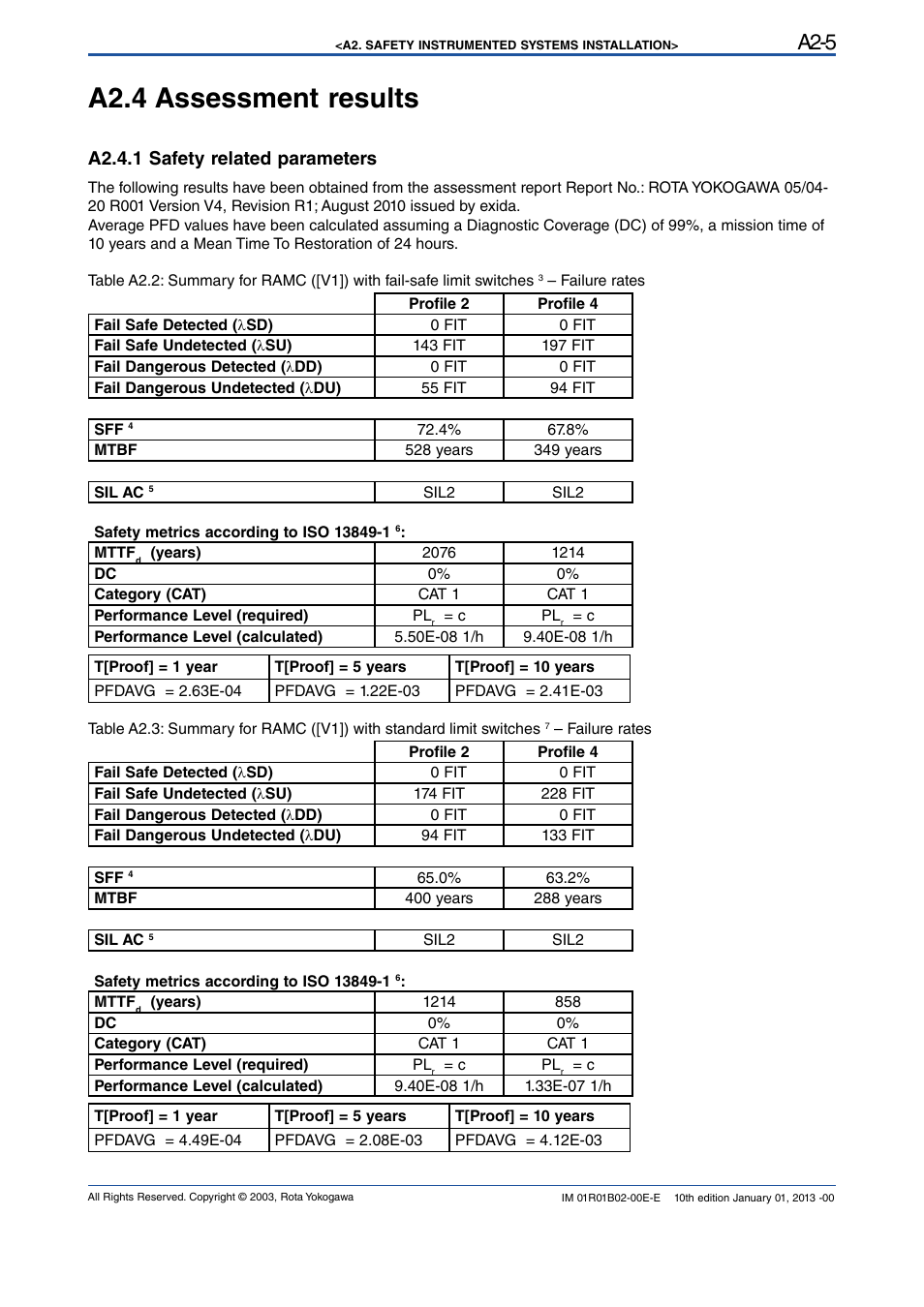 A2.4 assessment results, A2.4.1 safety related parameters, A2-5 | Yokogawa RAMC User Manual | Page 133 / 136