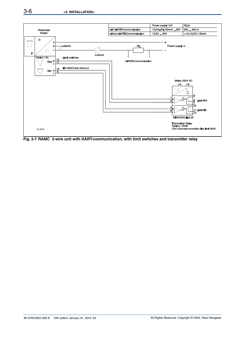 Yokogawa RAMC User Manual | Page 22 / 136