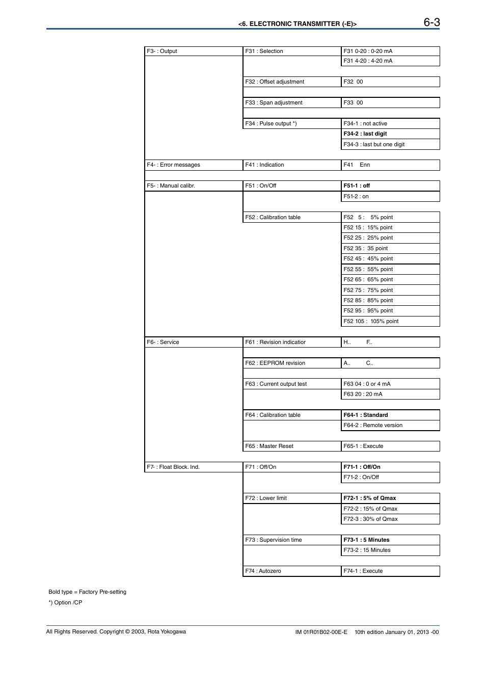 Yokogawa RAMC User Manual | Page 29 / 136