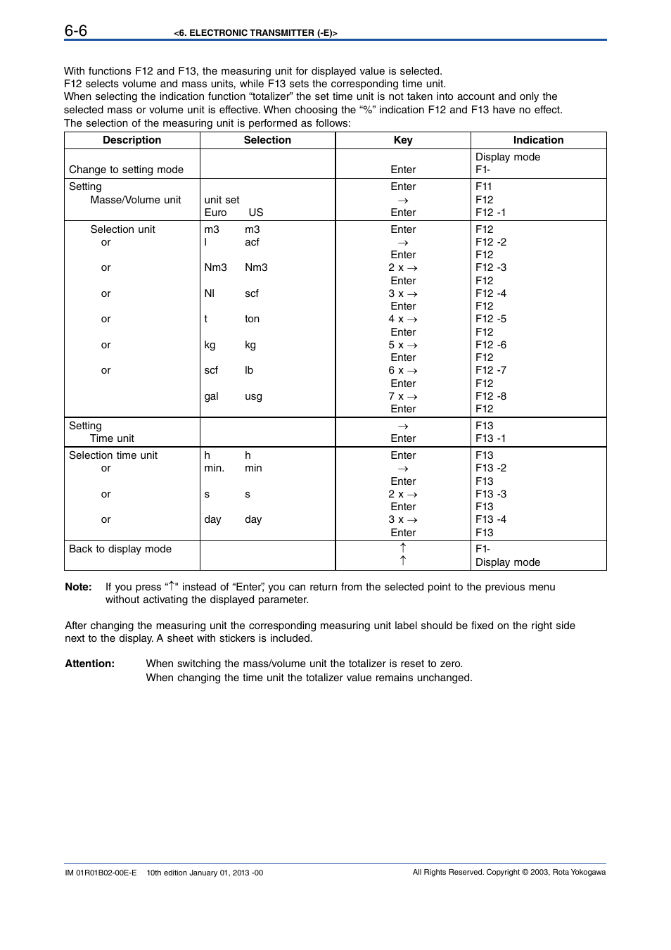 Yokogawa RAMC User Manual | Page 32 / 136