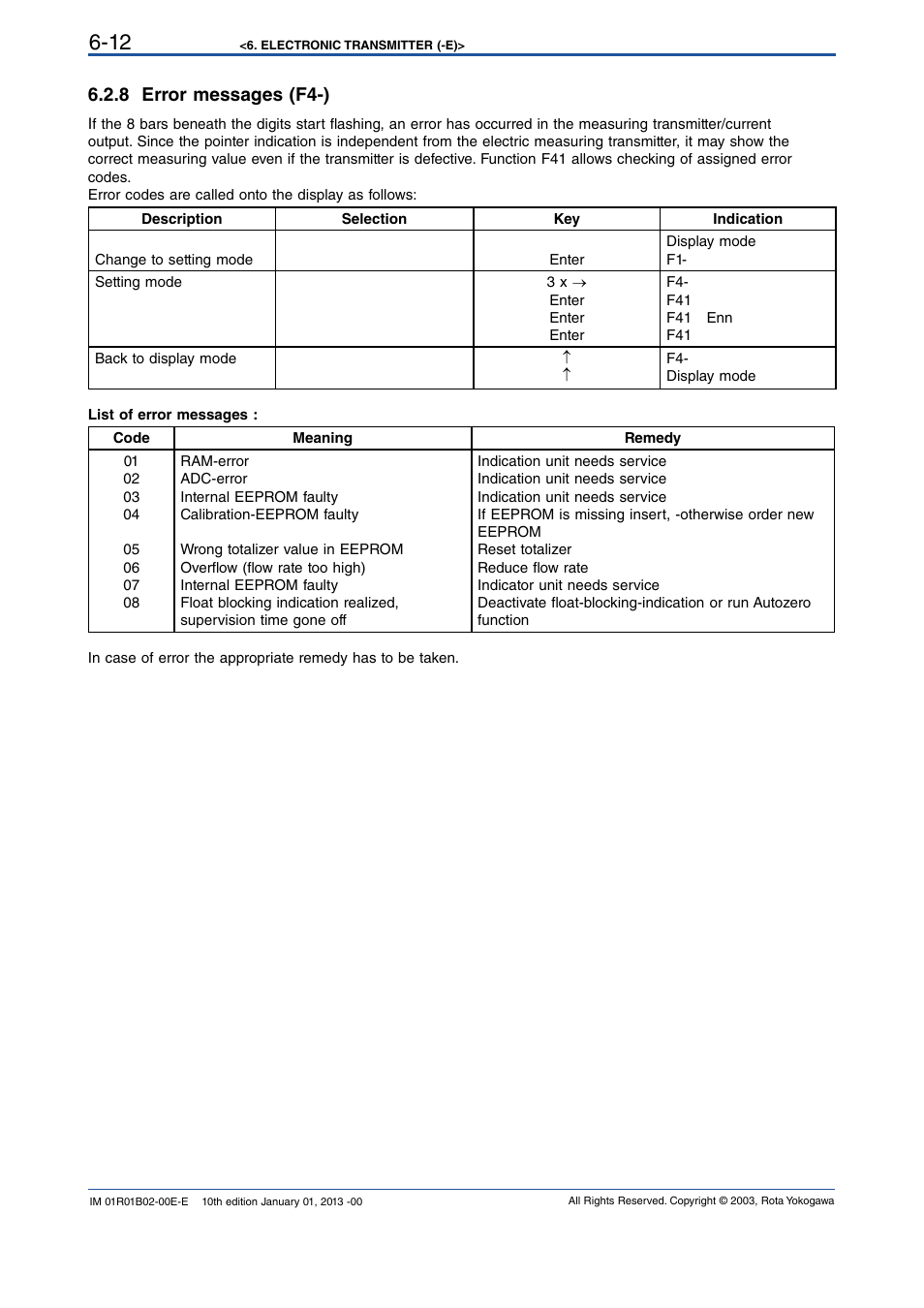 8 error messages (f4-), 8 error messages (f4-) -12 | Yokogawa RAMC User Manual | Page 38 / 136
