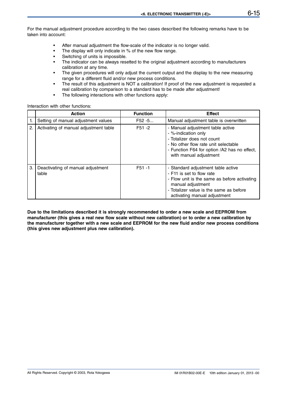 Yokogawa RAMC User Manual | Page 41 / 136