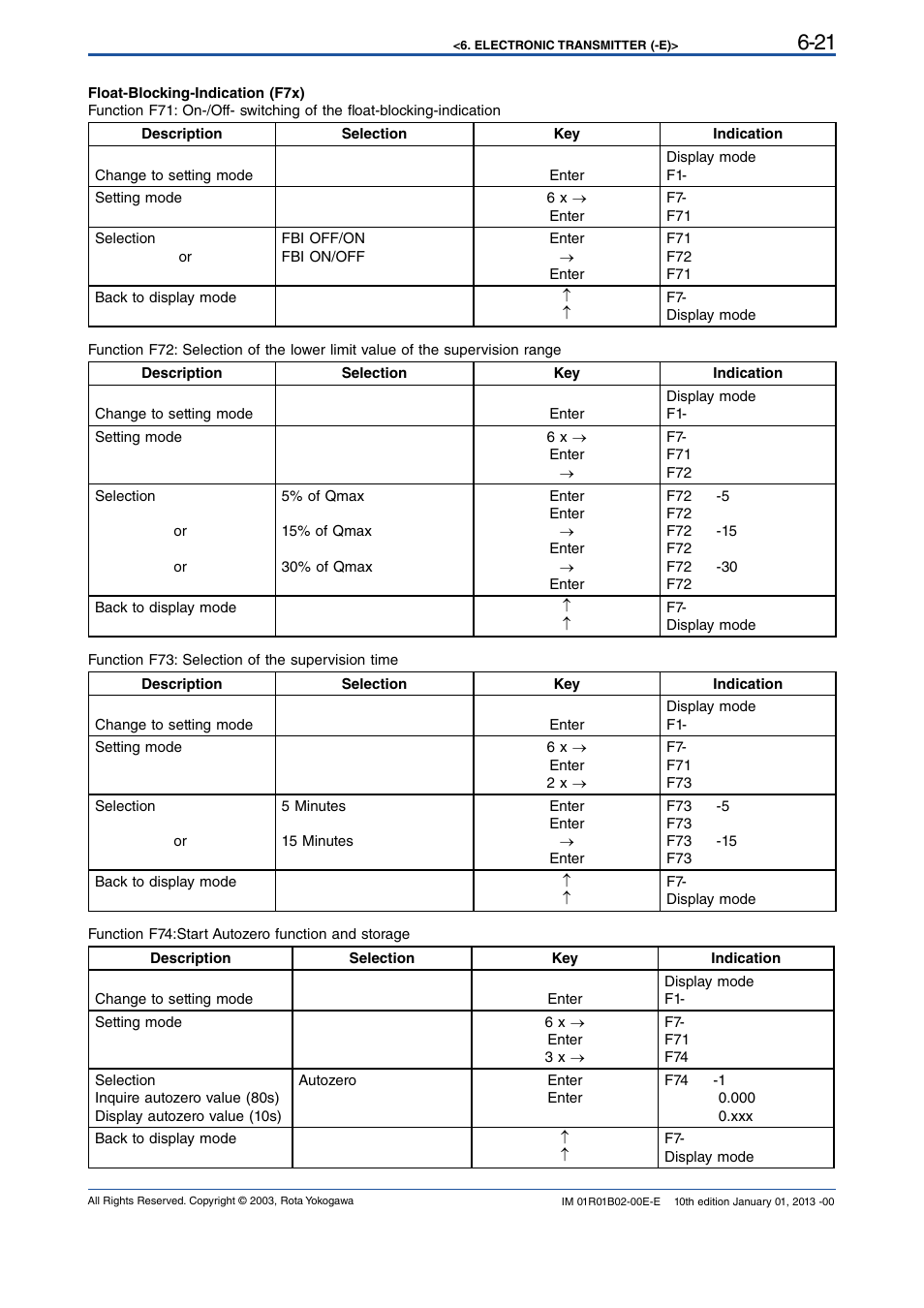 Yokogawa RAMC User Manual | Page 47 / 136