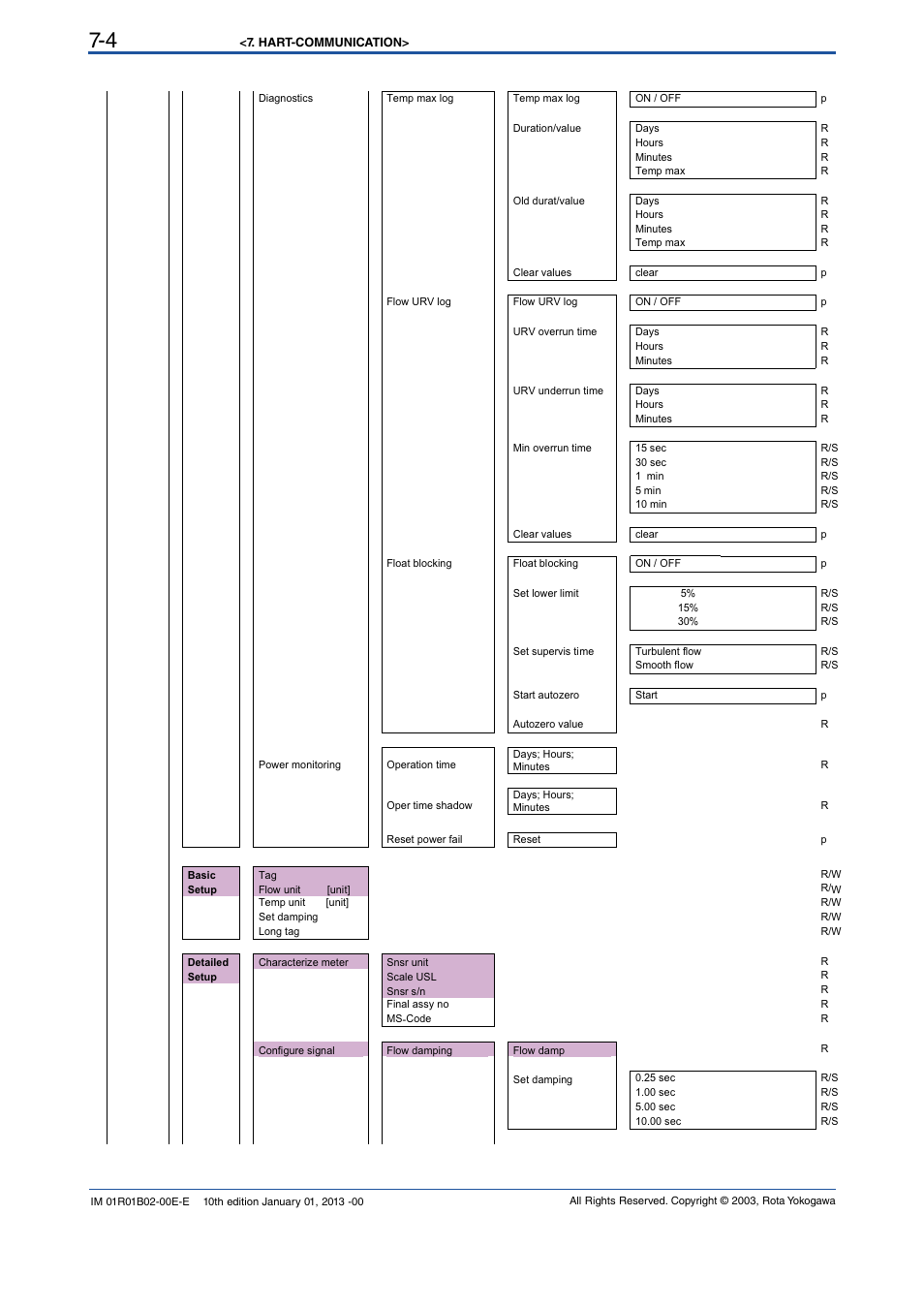 Yokogawa RAMC User Manual | Page 52 / 136