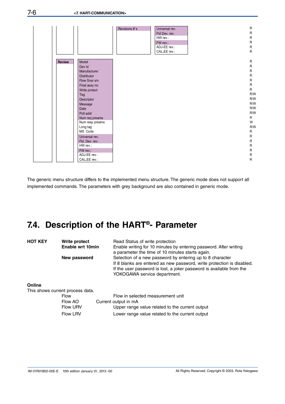 Description of the hart®- parameter, Description of the hart, Parameter -6 | Parameter | Yokogawa RAMC User Manual | Page 54 / 136