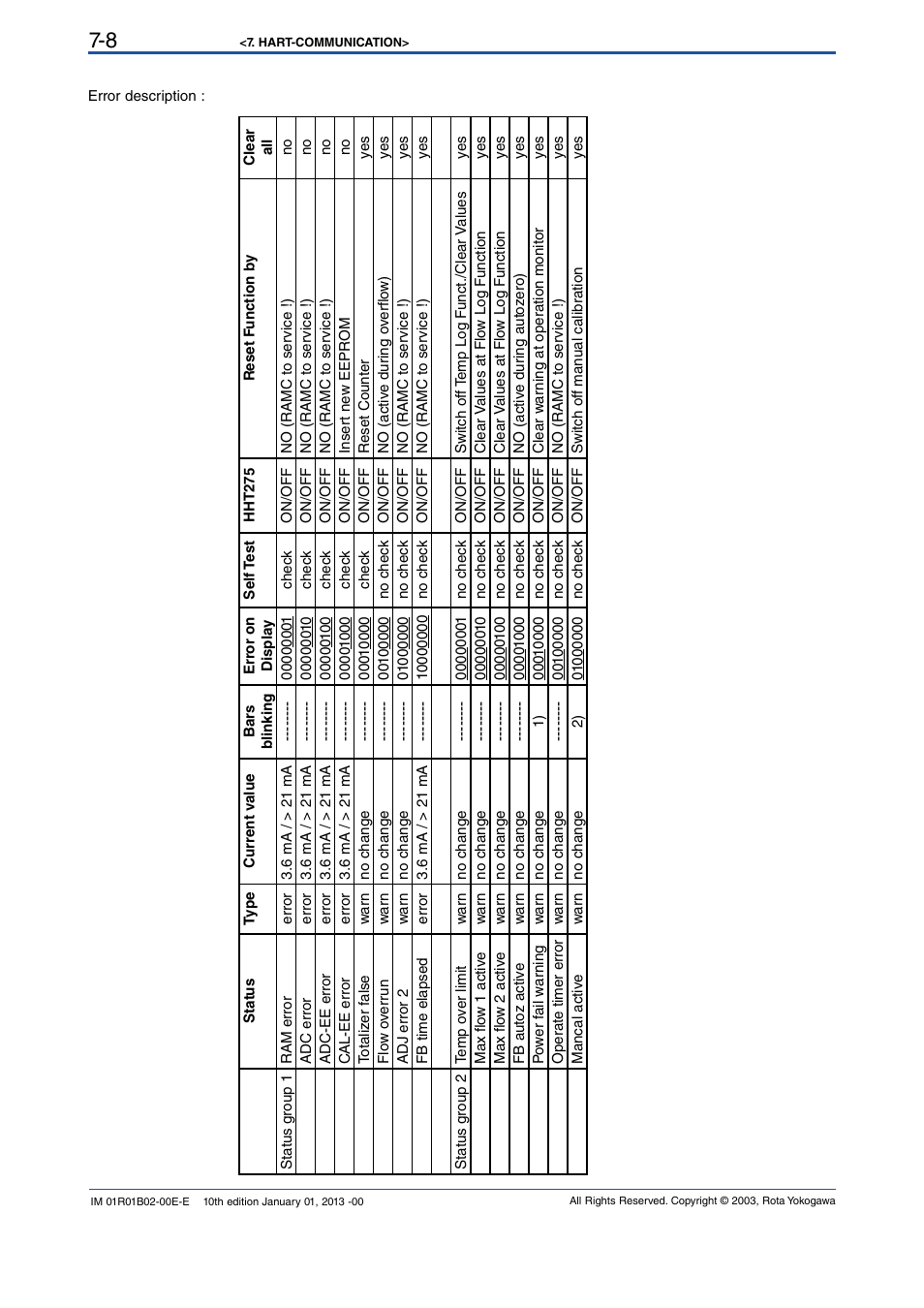 Yokogawa RAMC User Manual | Page 56 / 136