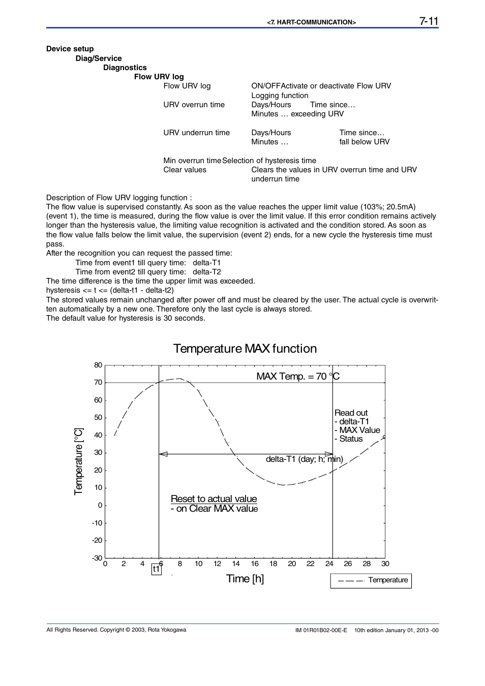 Temperature max function, Time [h, Tem per at ur e [°c | Reset to actual value - on clear max valu, Max temp. = 70 °c | Yokogawa RAMC User Manual | Page 59 / 136