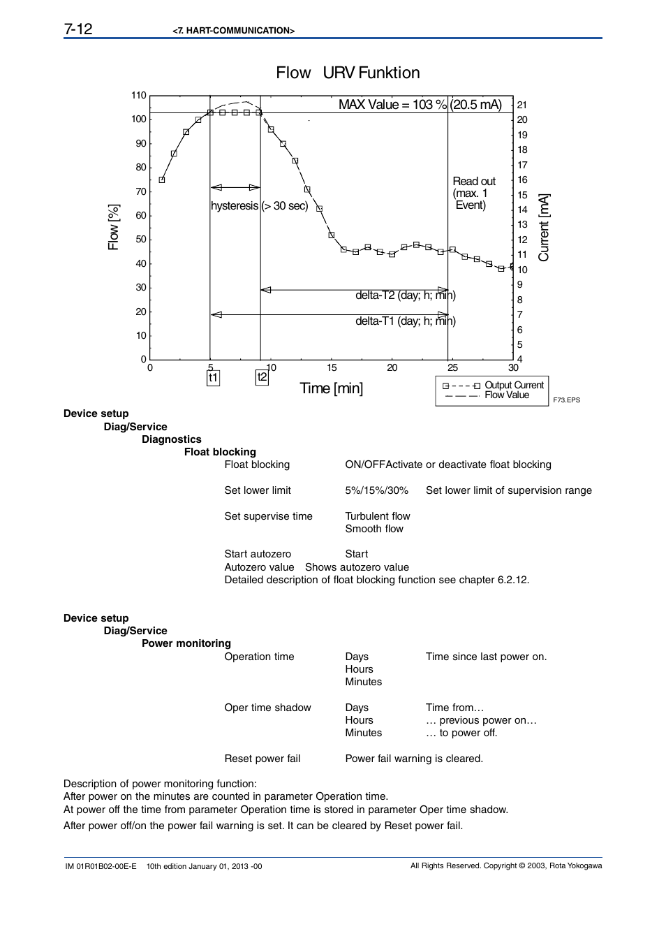 Flow urv funktion, Time [min, Fl ow [% ] cu rr ent [m a | Yokogawa RAMC User Manual | Page 60 / 136