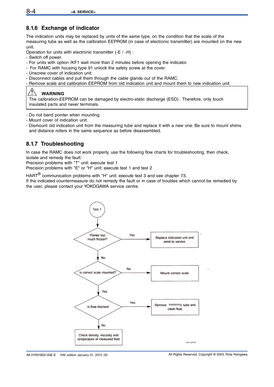 6 exchange of indicator, 7 troubleshooting, 6 exchange of indicator -4 | 7 troubleshooting -4 | Yokogawa RAMC User Manual | Page 68 / 136