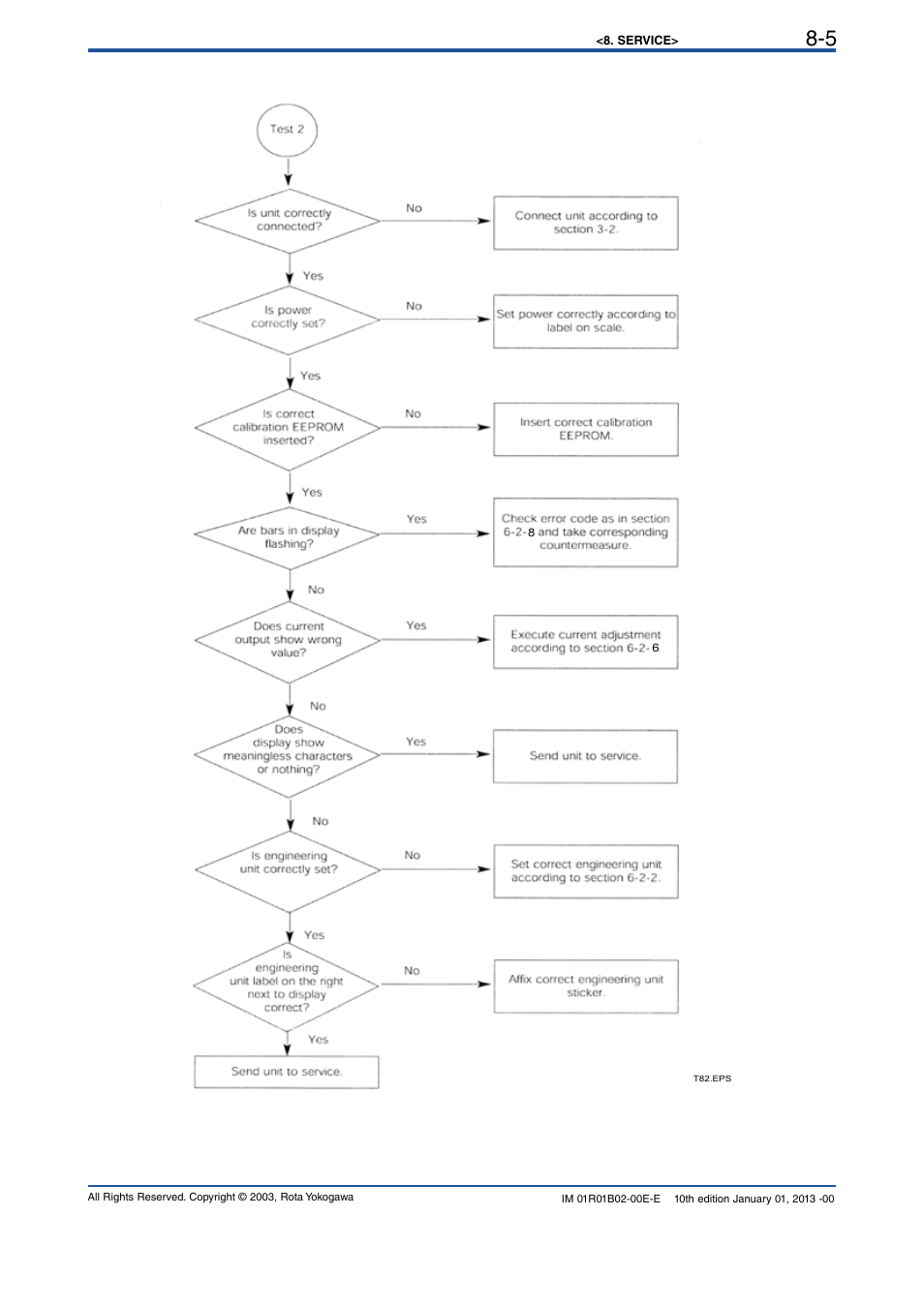 Yokogawa RAMC User Manual | Page 69 / 136