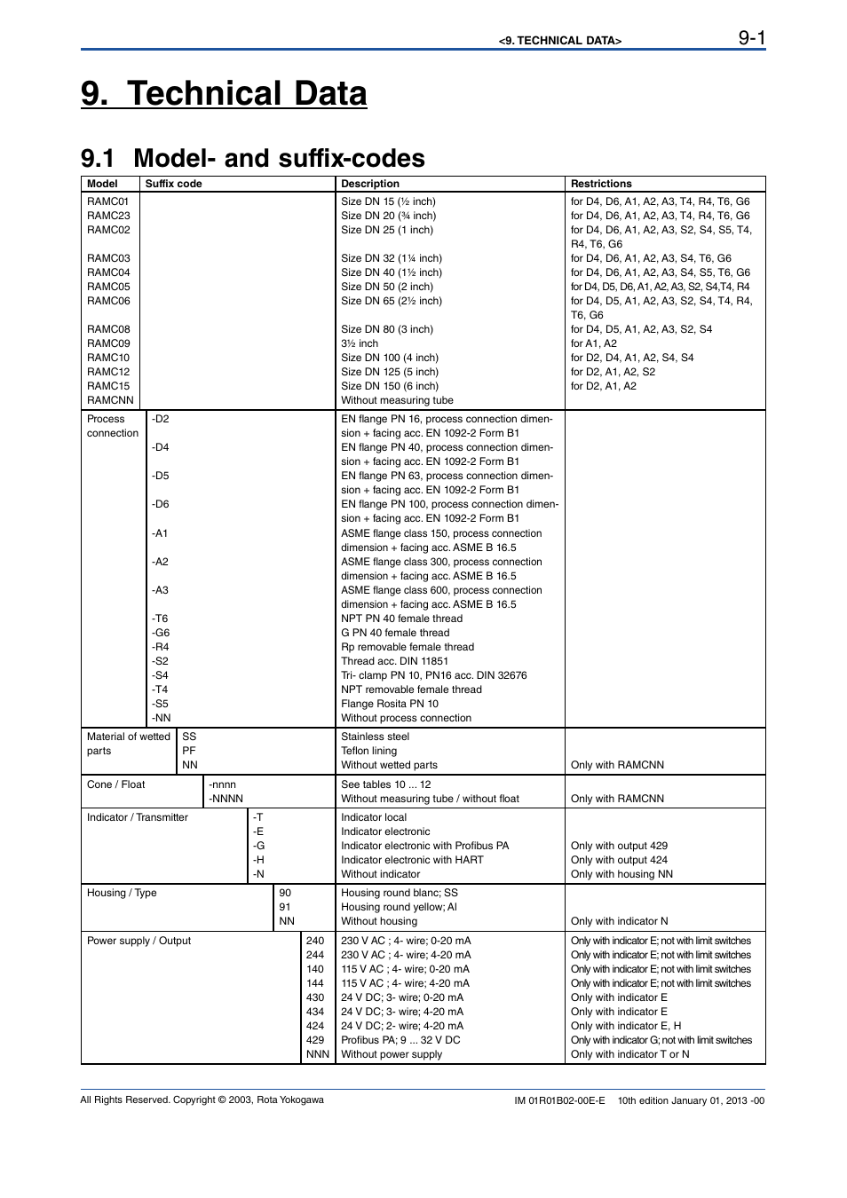 Technical data, 1 ramc model- and suffix-codes, Technical data -1 | 1 model- and suffix-codes -1, 1 model- and suffix-codes | Yokogawa RAMC User Manual | Page 73 / 136