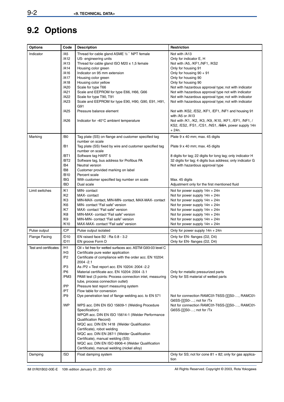 2 ramc options, 2 options -2, 2 options | Yokogawa RAMC User Manual | Page 74 / 136