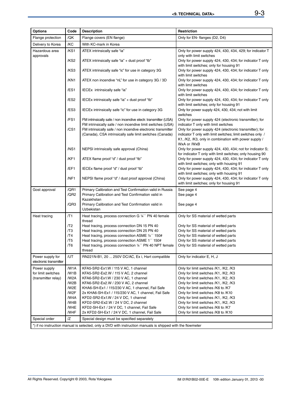 Yokogawa RAMC User Manual | Page 75 / 136