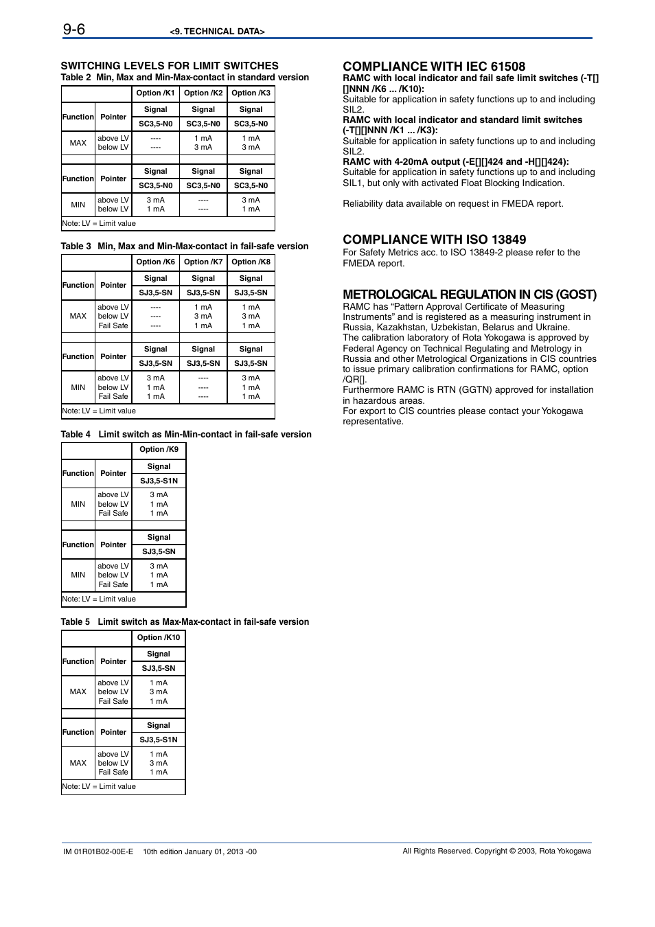 Metrological regulation in cis (gost) | Yokogawa RAMC User Manual | Page 78 / 136
