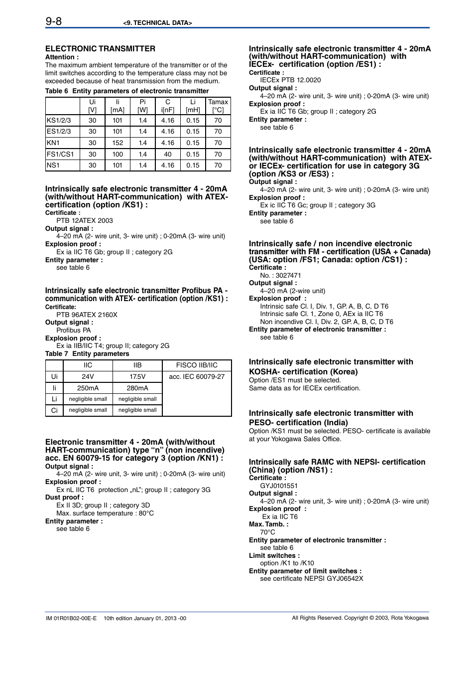 Yokogawa RAMC User Manual | Page 80 / 136