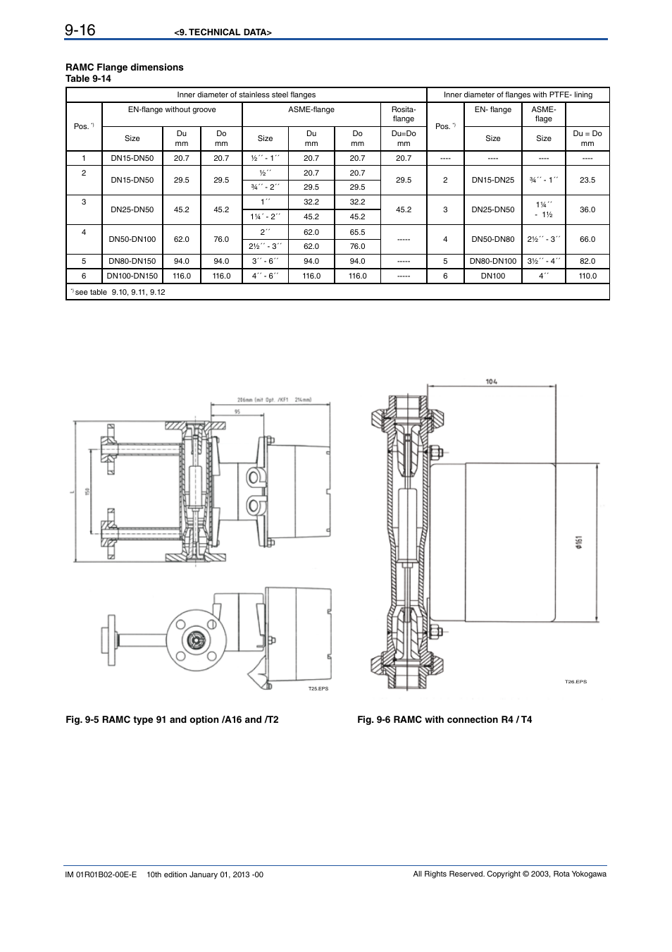 Yokogawa RAMC User Manual | Page 88 / 136