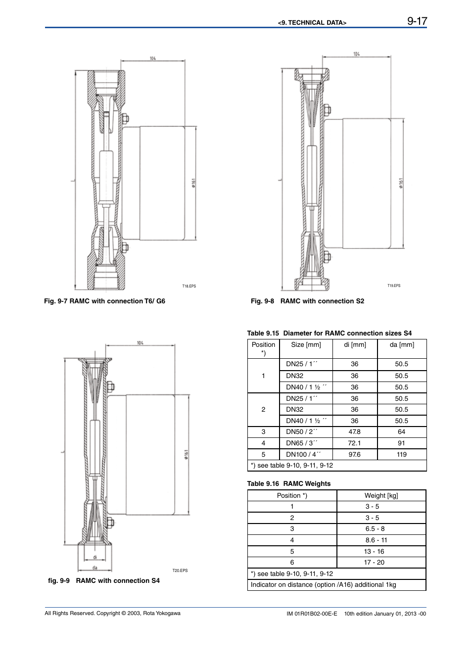 Yokogawa RAMC User Manual | Page 89 / 136