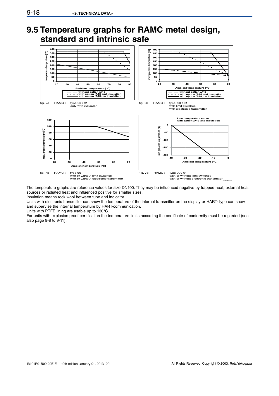 Technical data | Yokogawa RAMC User Manual | Page 90 / 136