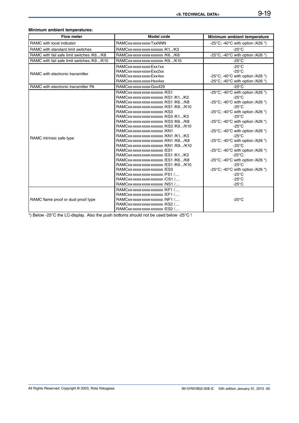 Yokogawa RAMC User Manual | Page 91 / 136