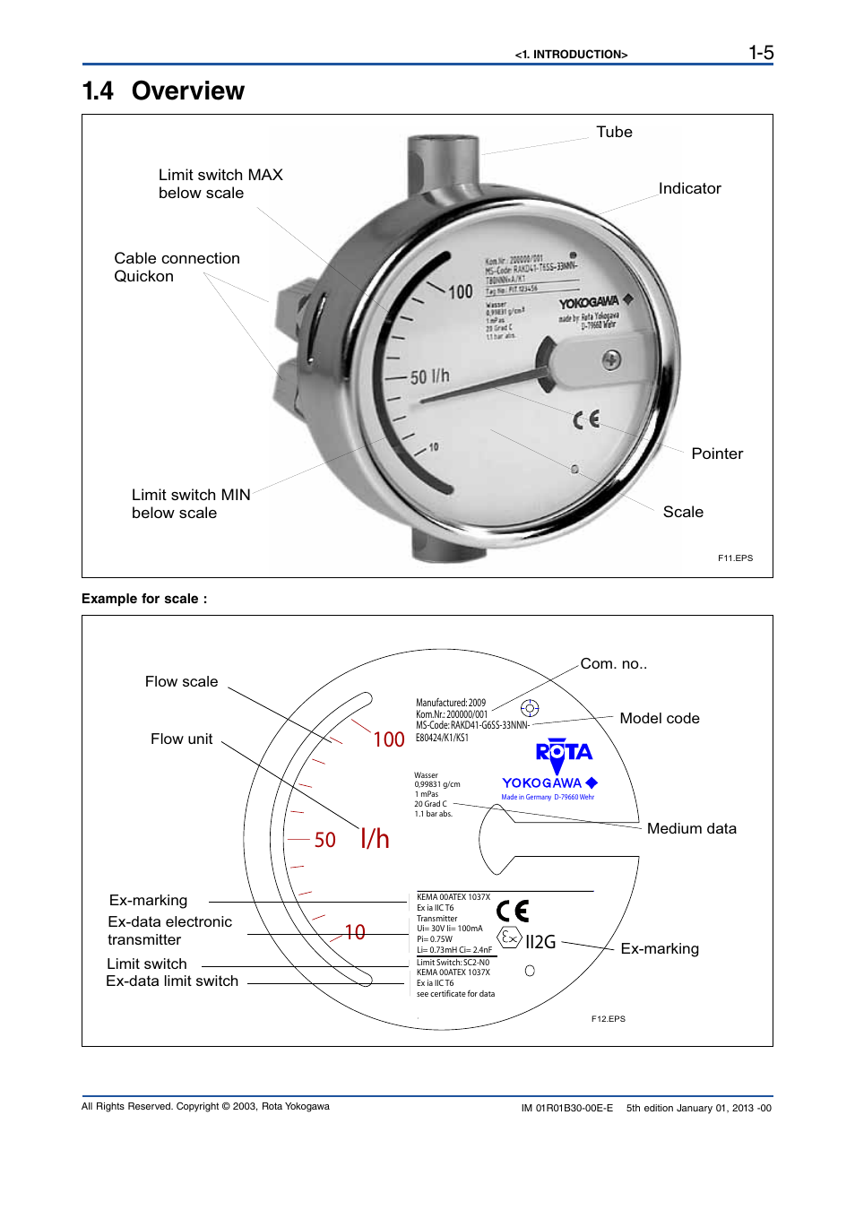 4 overview, 4 overview -5, Ii2g | Yokogawa RAKD User Manual | Page 11 / 72