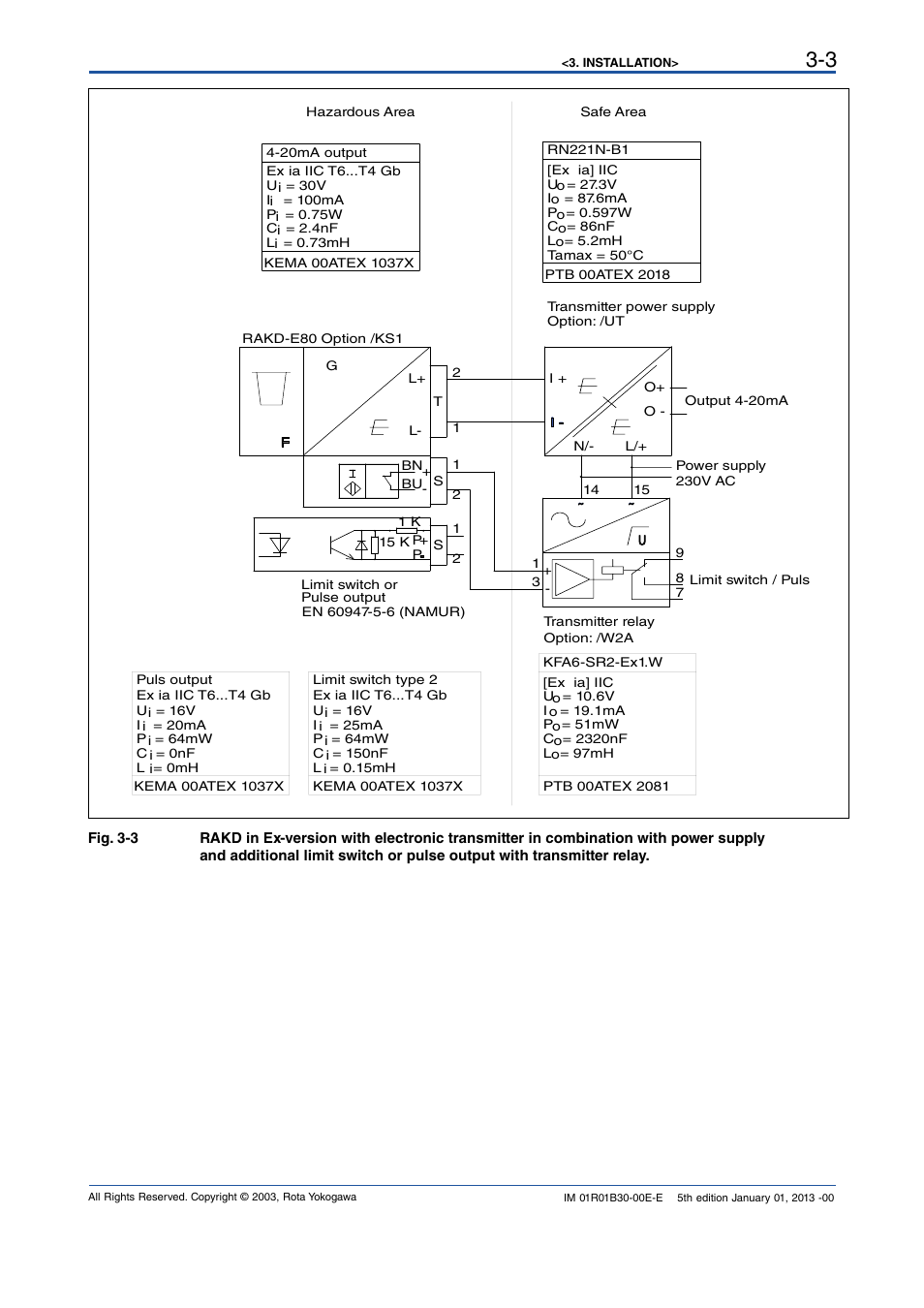 Yokogawa RAKD User Manual | Page 17 / 72