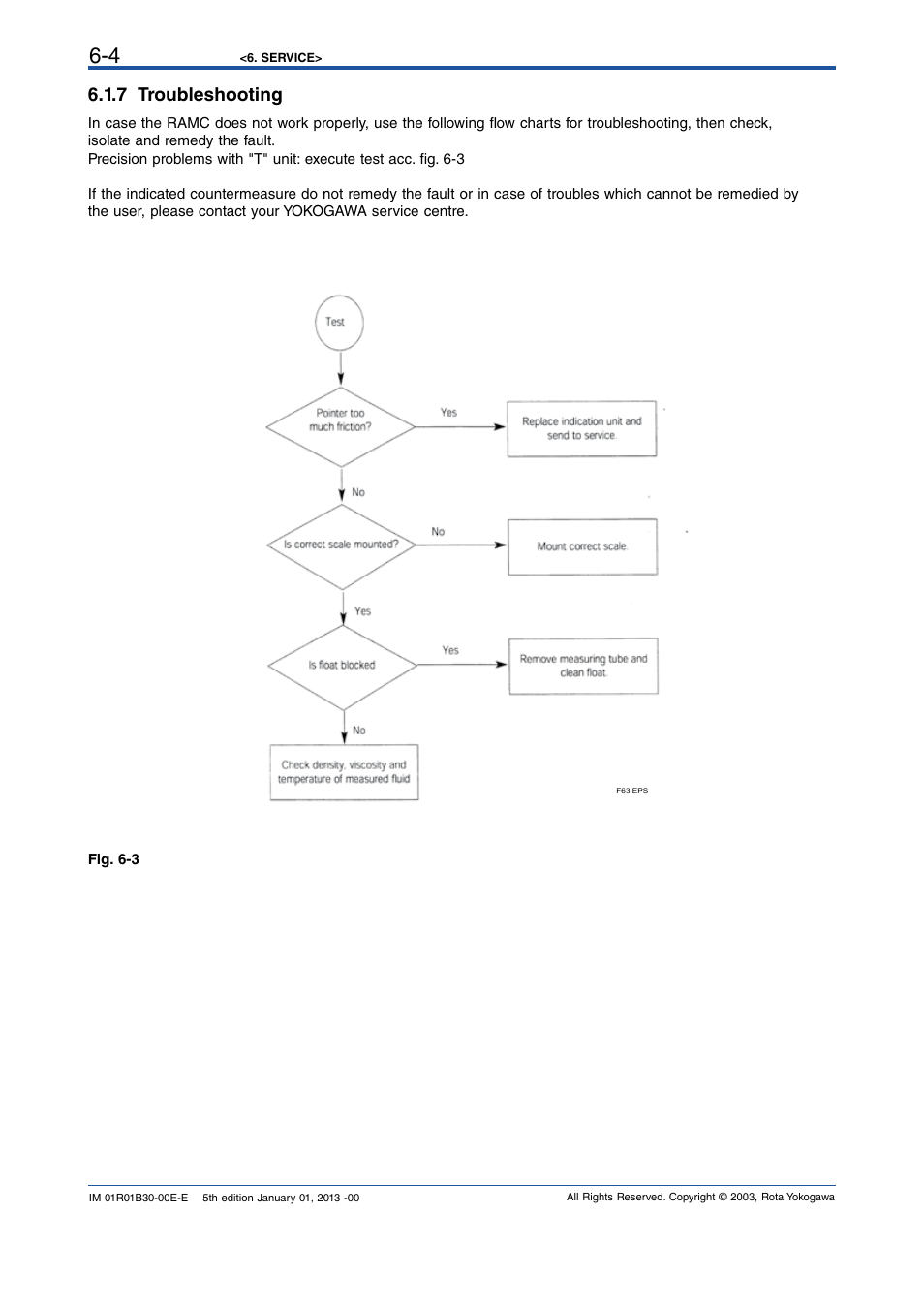 7 troubleshooting, 7 troubleshooting -4 | Yokogawa RAKD User Manual | Page 28 / 72