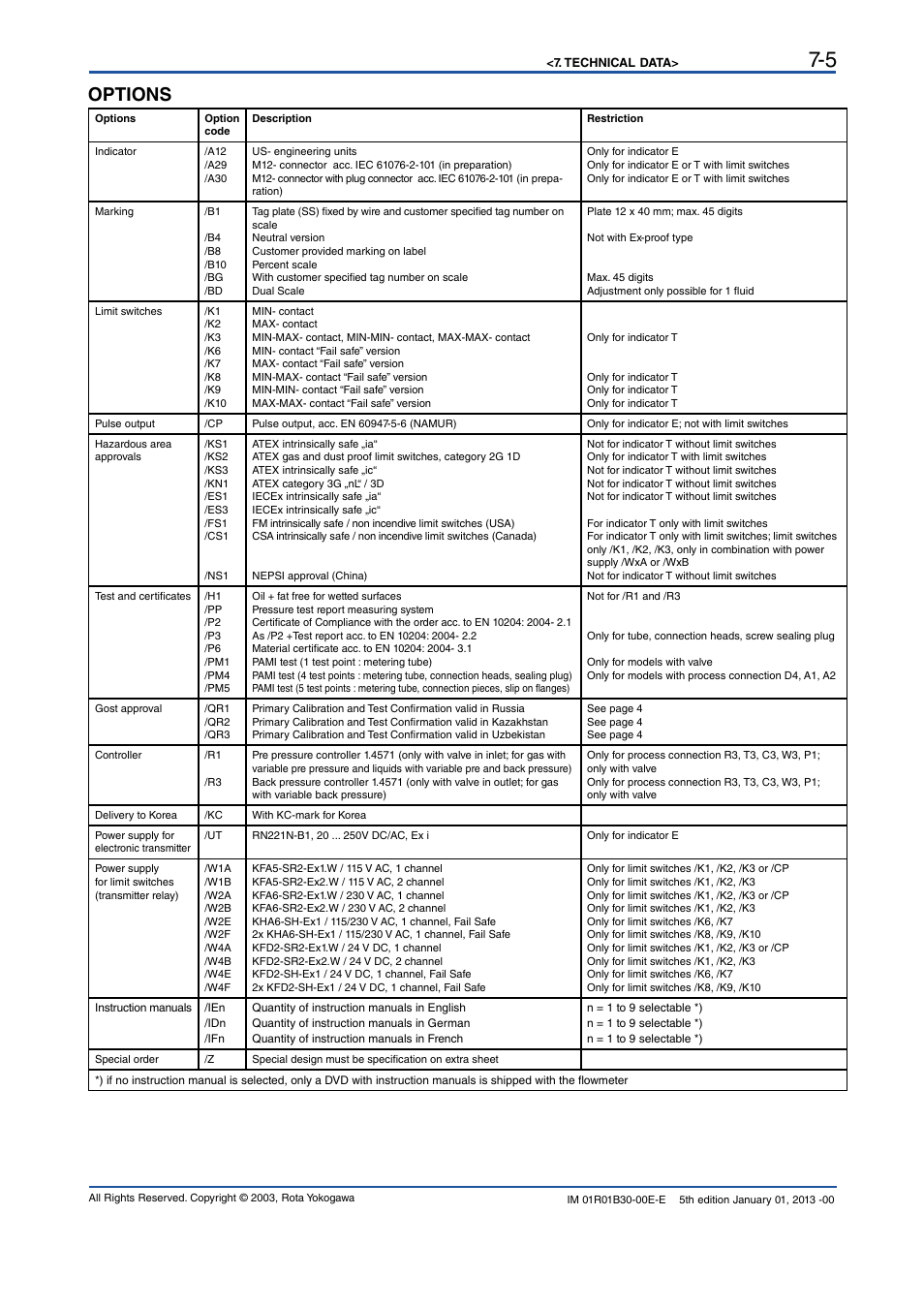 Options | Yokogawa RAKD User Manual | Page 35 / 72