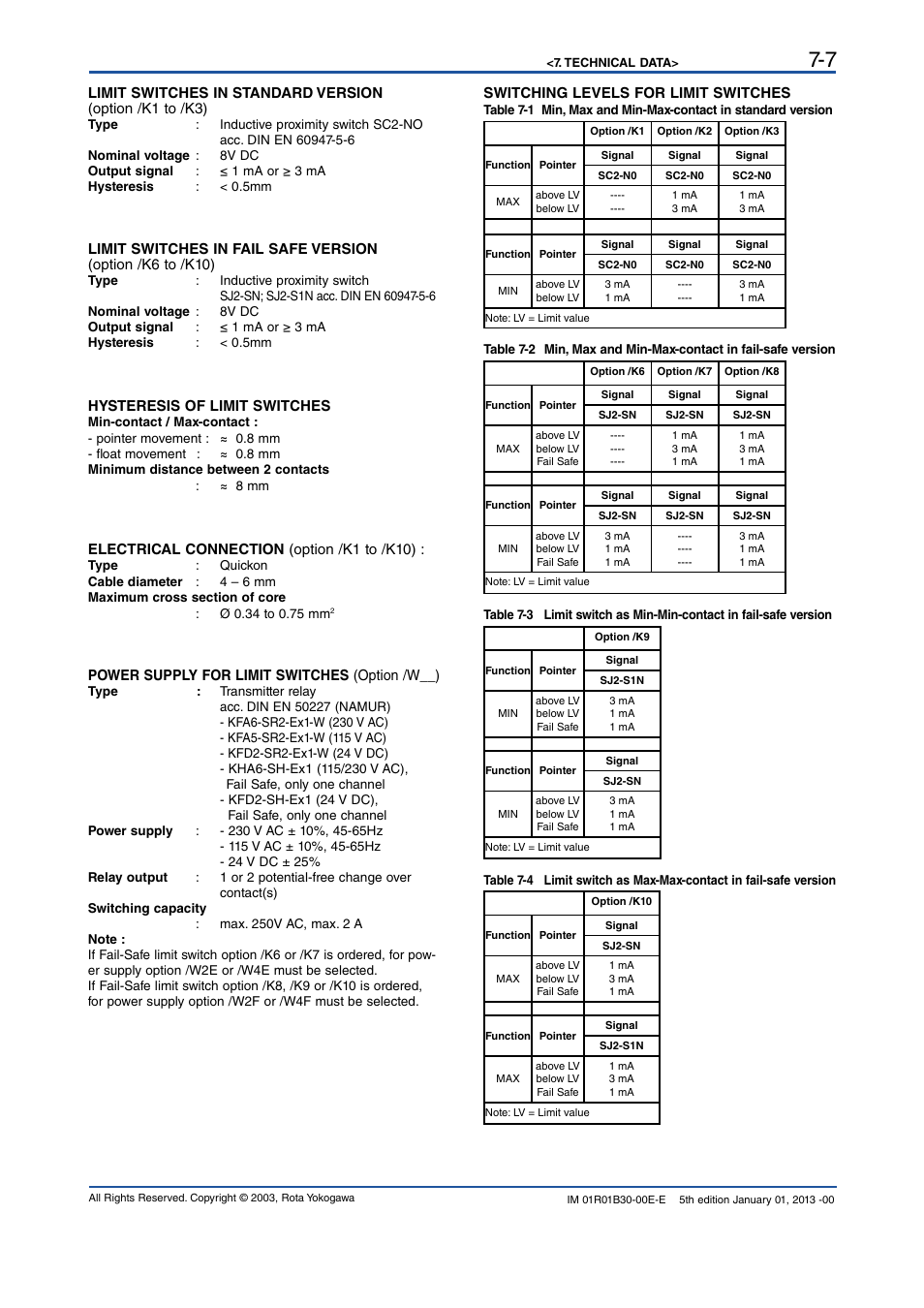 Yokogawa RAKD User Manual | Page 37 / 72