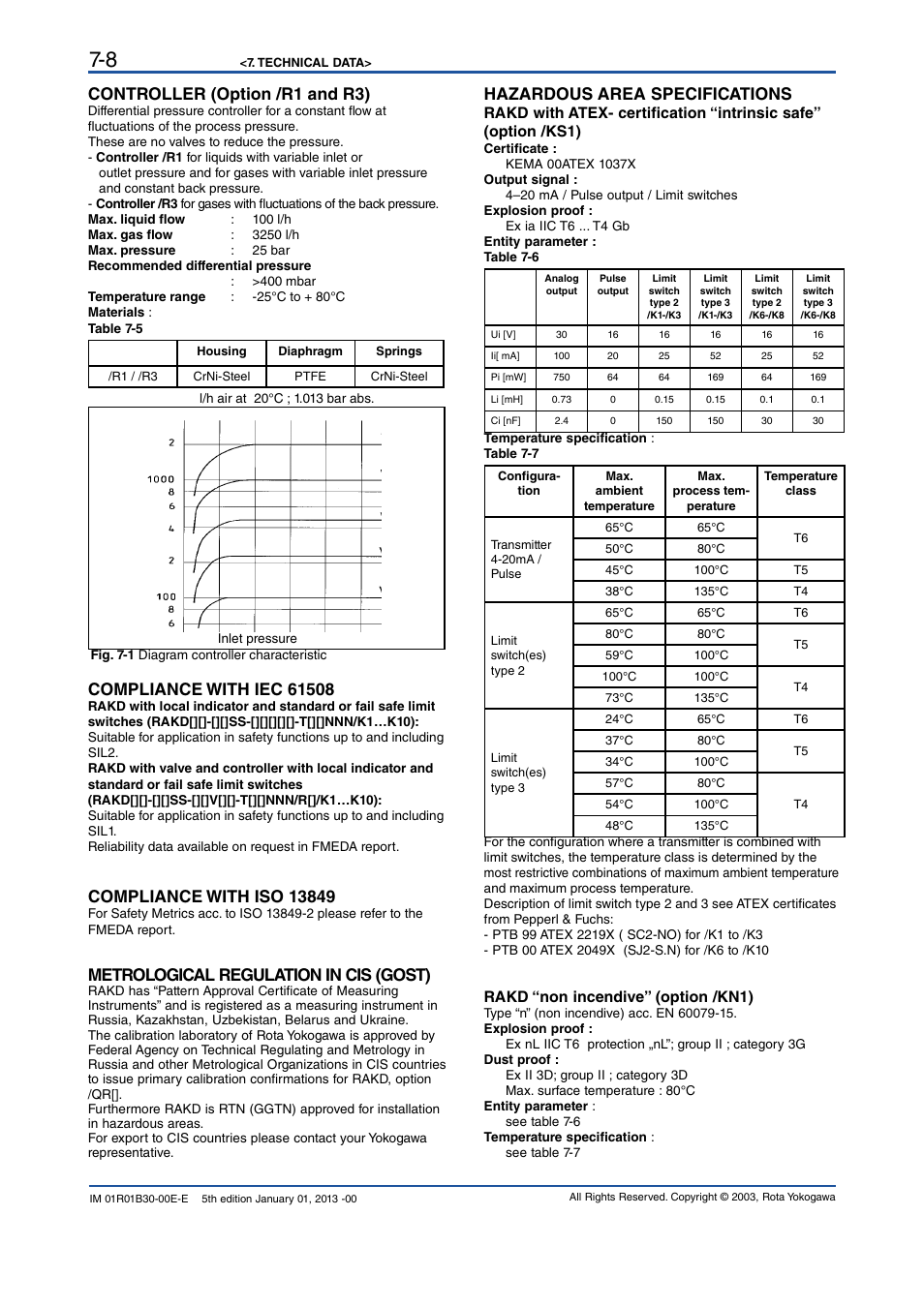 Hazardous area specifications, Controller (option /r1 and r3), Metrological regulation in cis (gost) | Rakd “non incendive” (option /kn1) | Yokogawa RAKD User Manual | Page 38 / 72