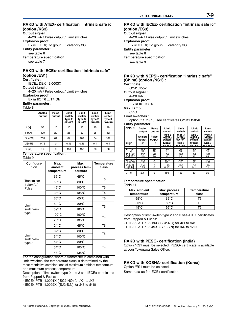 Rakd with nepsi- certification “intrinsic safe, China) (option /ns1), Rakd with peso- certification (india) | Rakd with kosha- certification (korea) | Yokogawa RAKD User Manual | Page 39 / 72