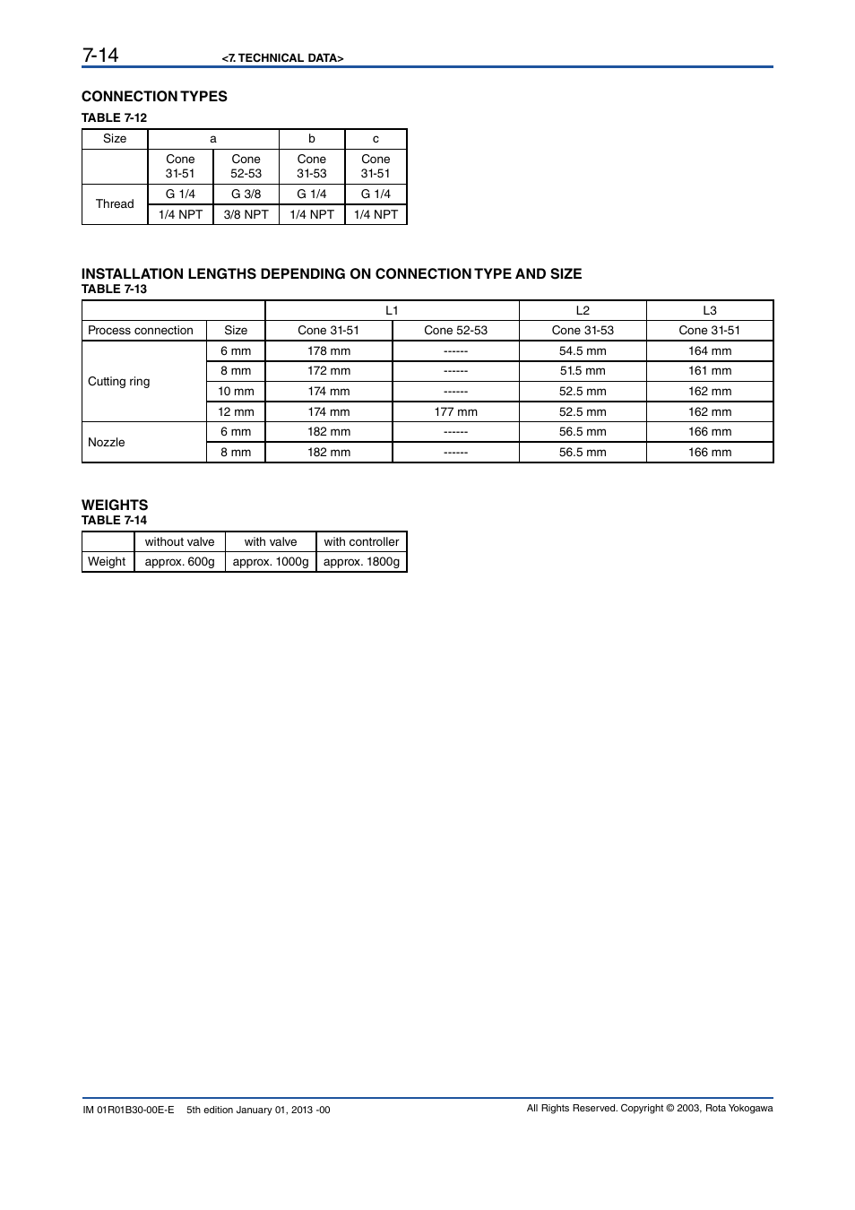 Yokogawa RAKD User Manual | Page 44 / 72