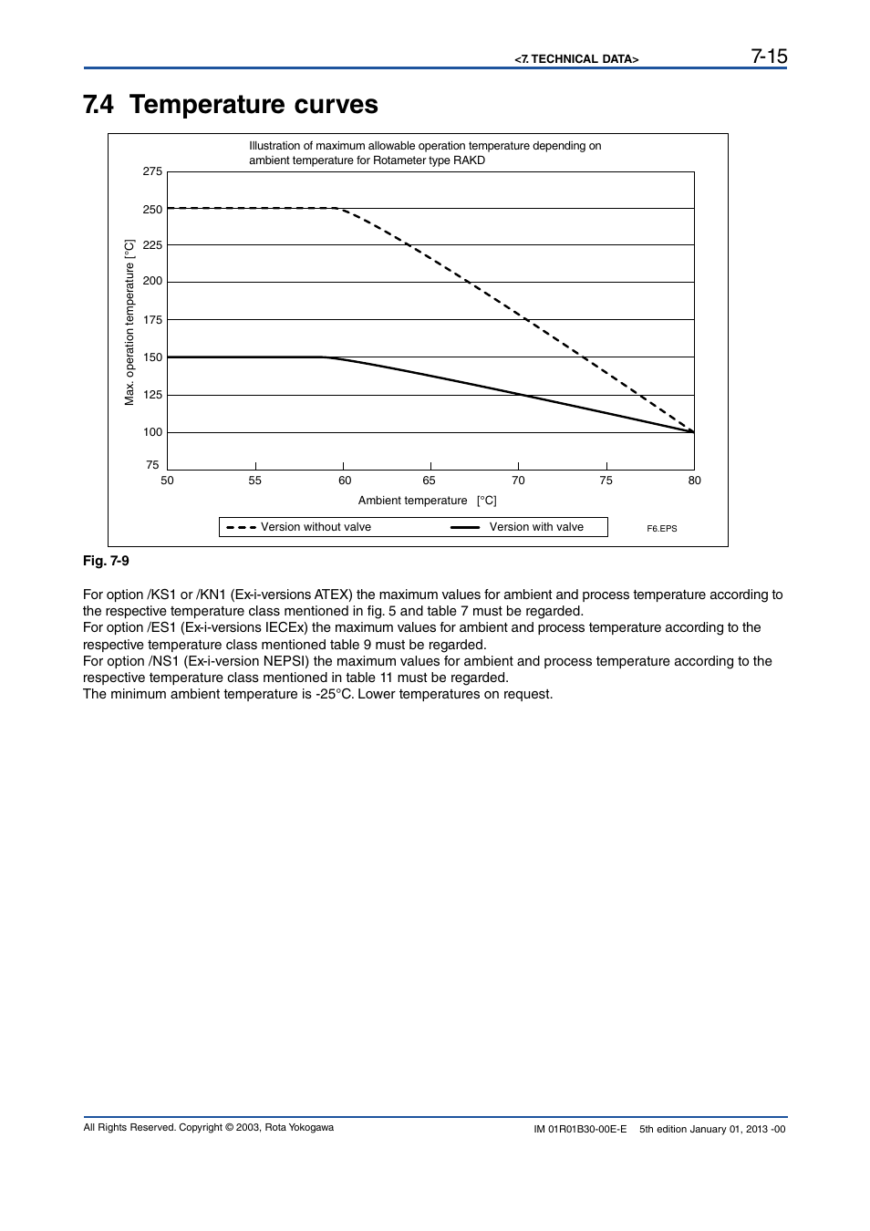 4 temperature curves, 4 temperature curves -15 | Yokogawa RAKD User Manual | Page 45 / 72