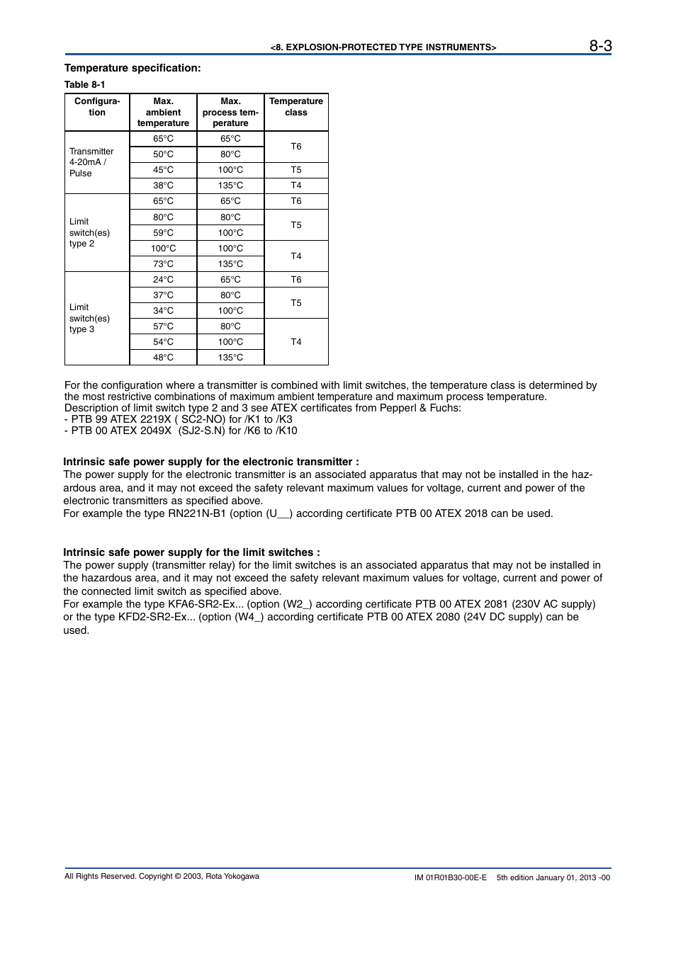 Yokogawa RAKD User Manual | Page 49 / 72