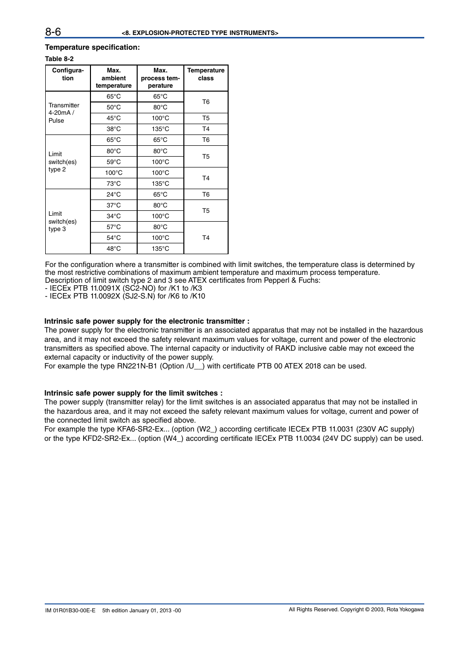 Yokogawa RAKD User Manual | Page 52 / 72