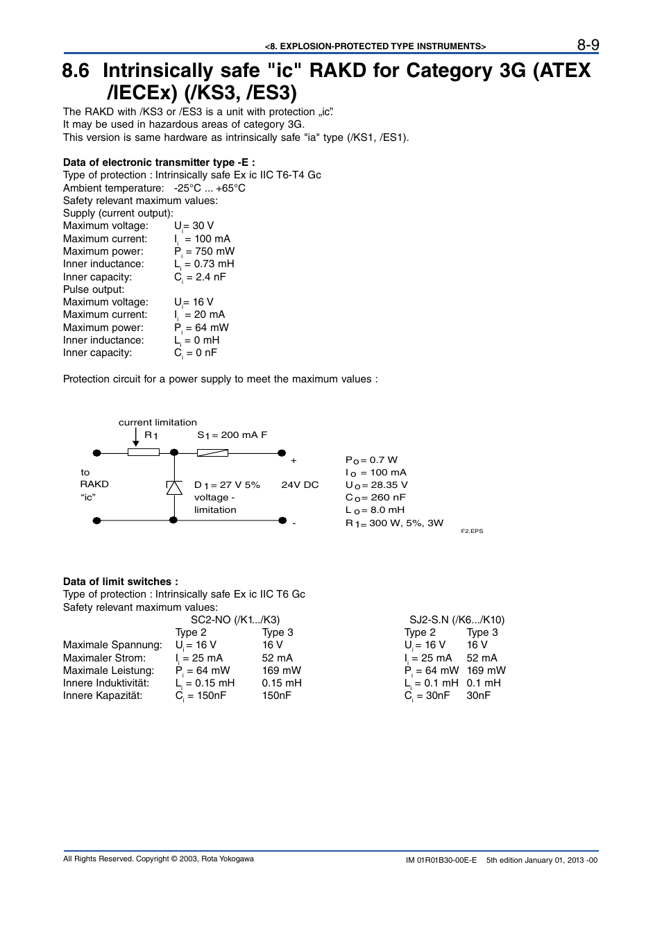 Yokogawa RAKD User Manual | Page 55 / 72