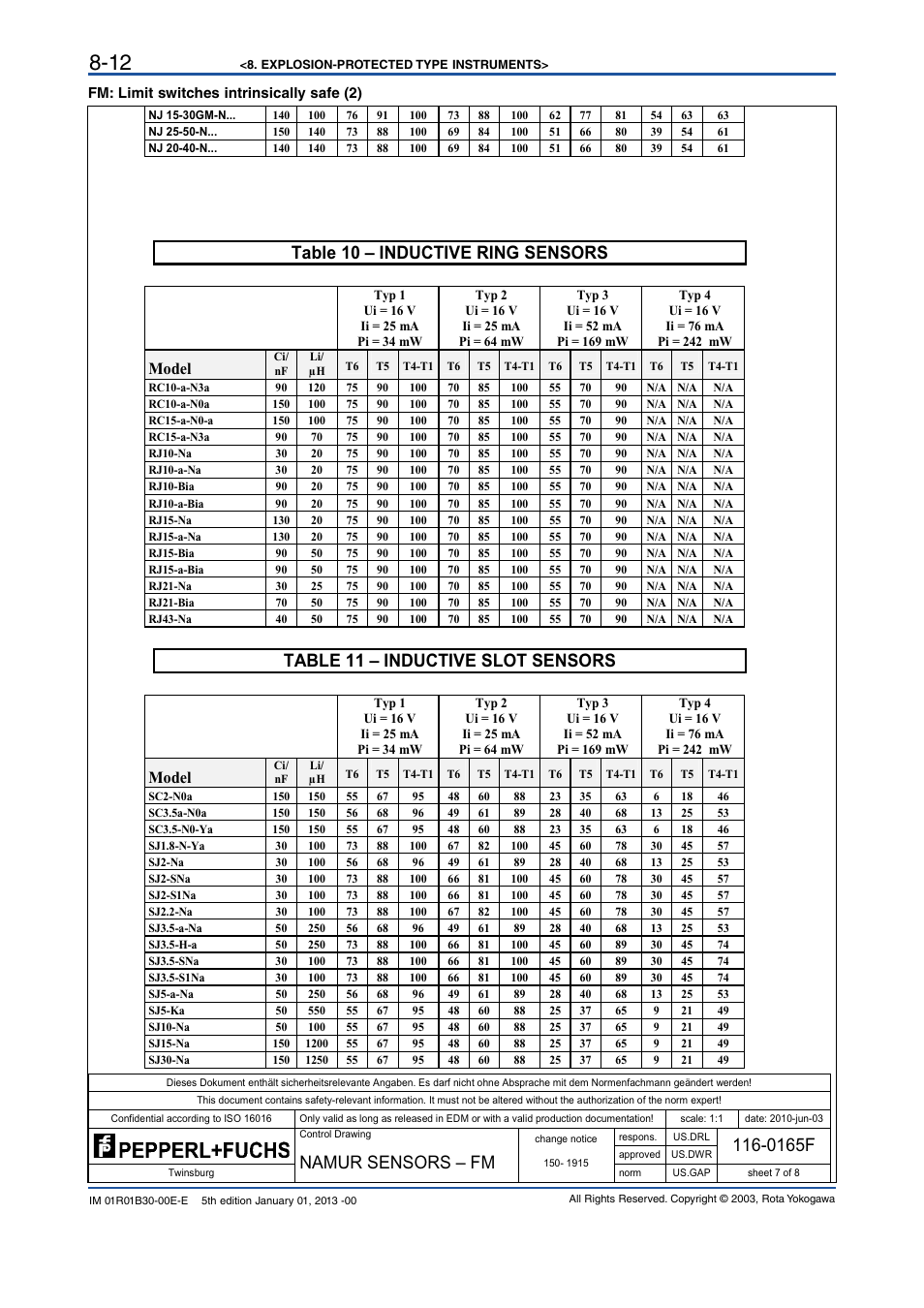 0165f, Namur sensors – fm, Table 10 – inductive ring sensors | Table 11 – inductive slot sensors, Model | Yokogawa RAKD User Manual | Page 58 / 72