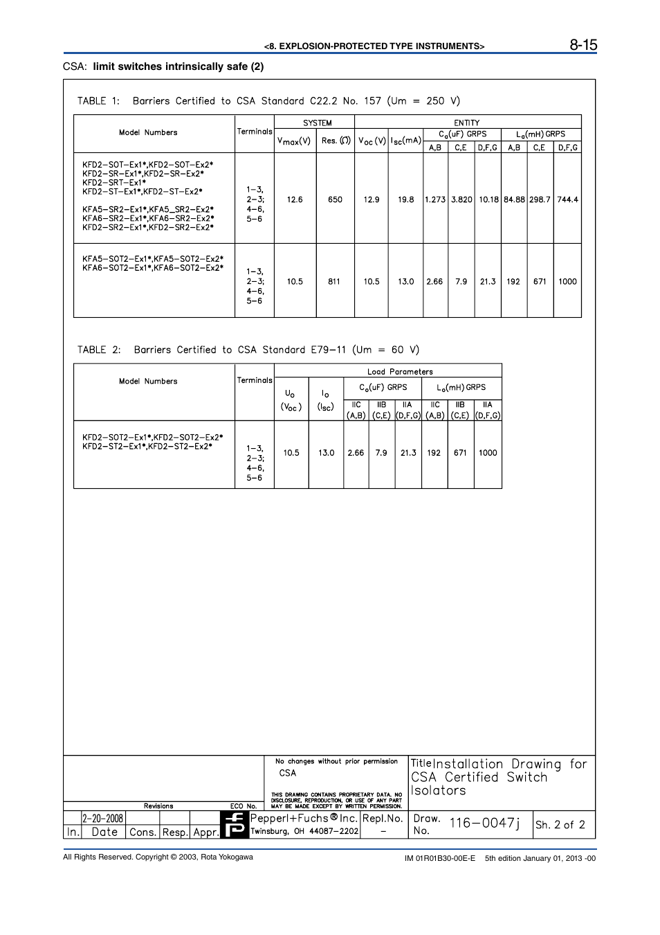 Yokogawa RAKD User Manual | Page 61 / 72