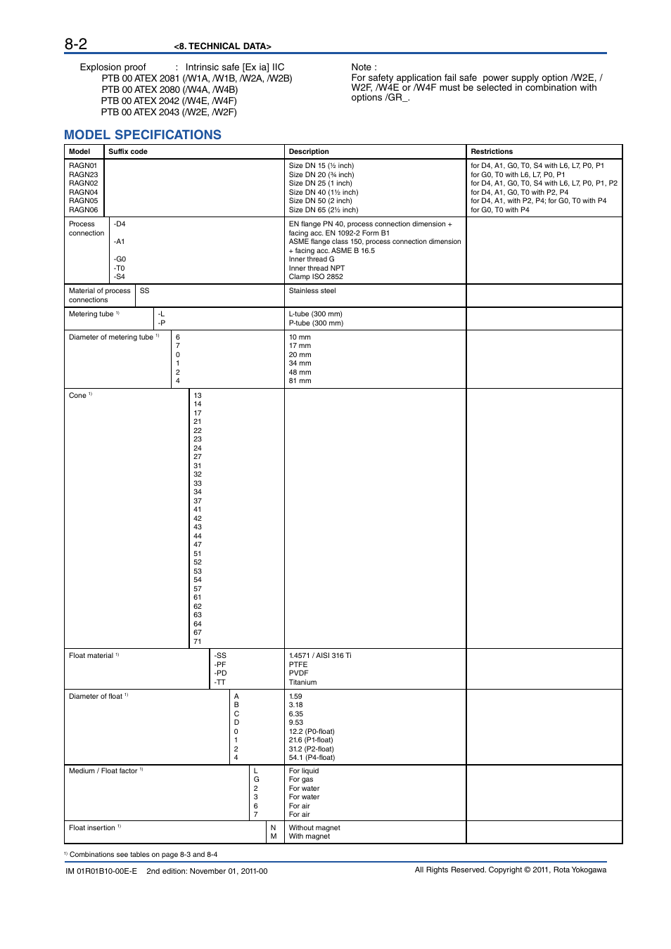 Model specifications | Yokogawa RAGN User Manual | Page 34 / 46