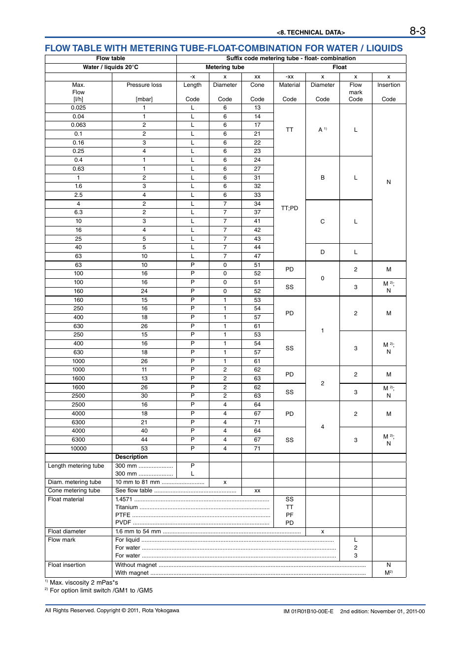 Yokogawa RAGN User Manual | Page 35 / 46