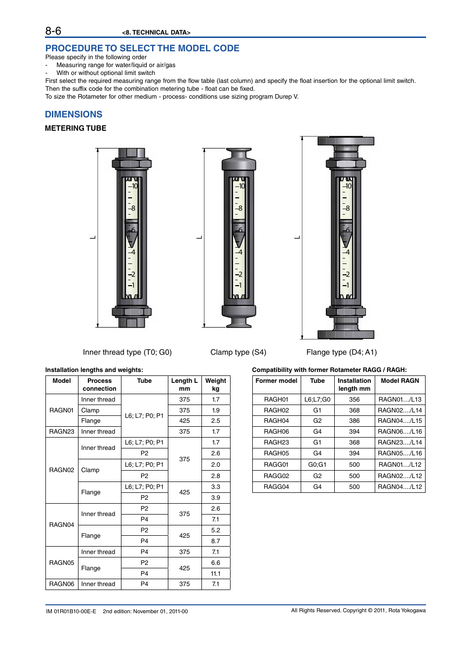 Dimensions, Procedure to select the model code | Yokogawa RAGN User Manual | Page 38 / 46